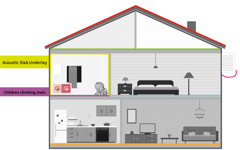 Acoustic-Slab-Underlay