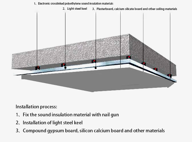 Ceiling Soundproofing Solutions