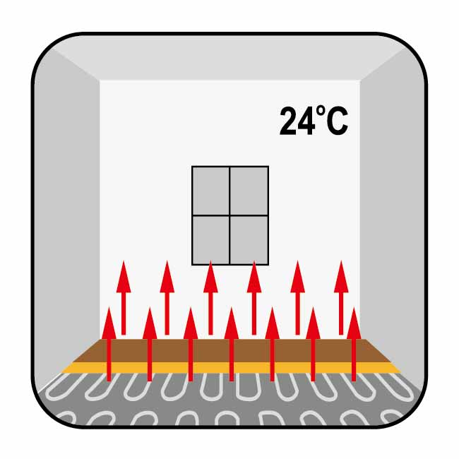 Floor heating underlayment