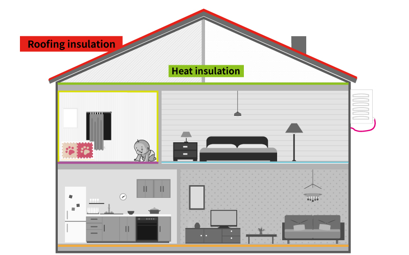 Thermal-insulation-material