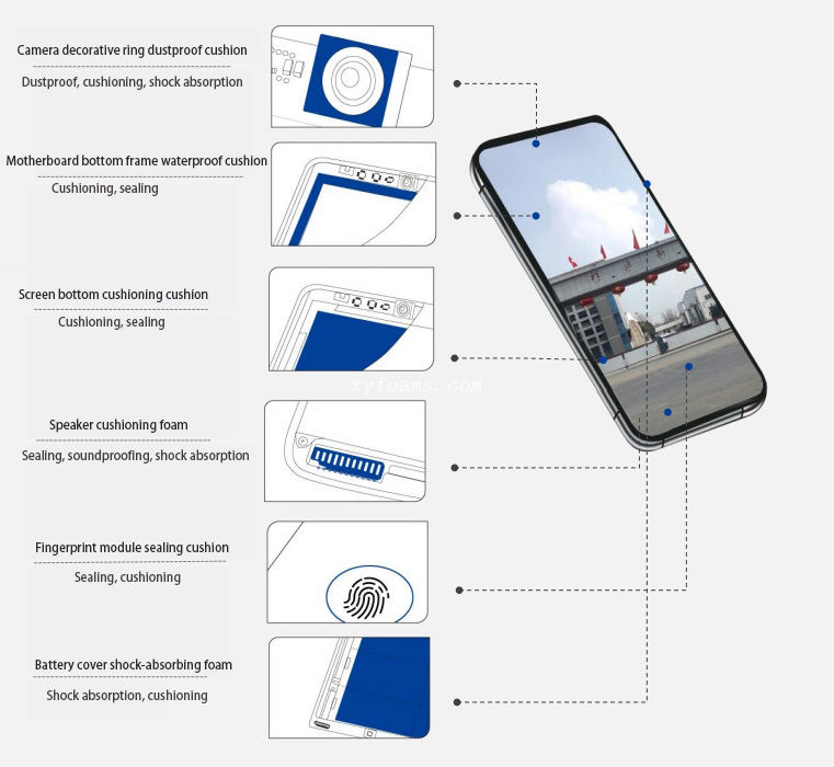 Foam Solutions for Consumer Electronics