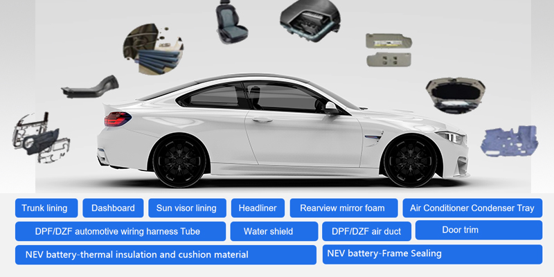 Automotive & EV/HEV