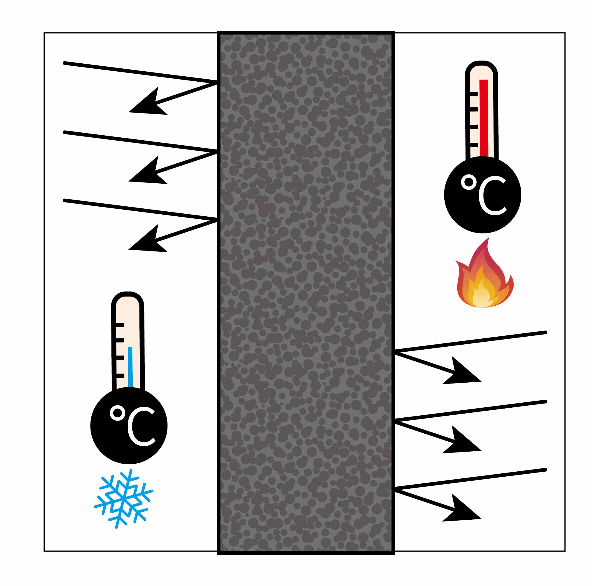 heat insulation