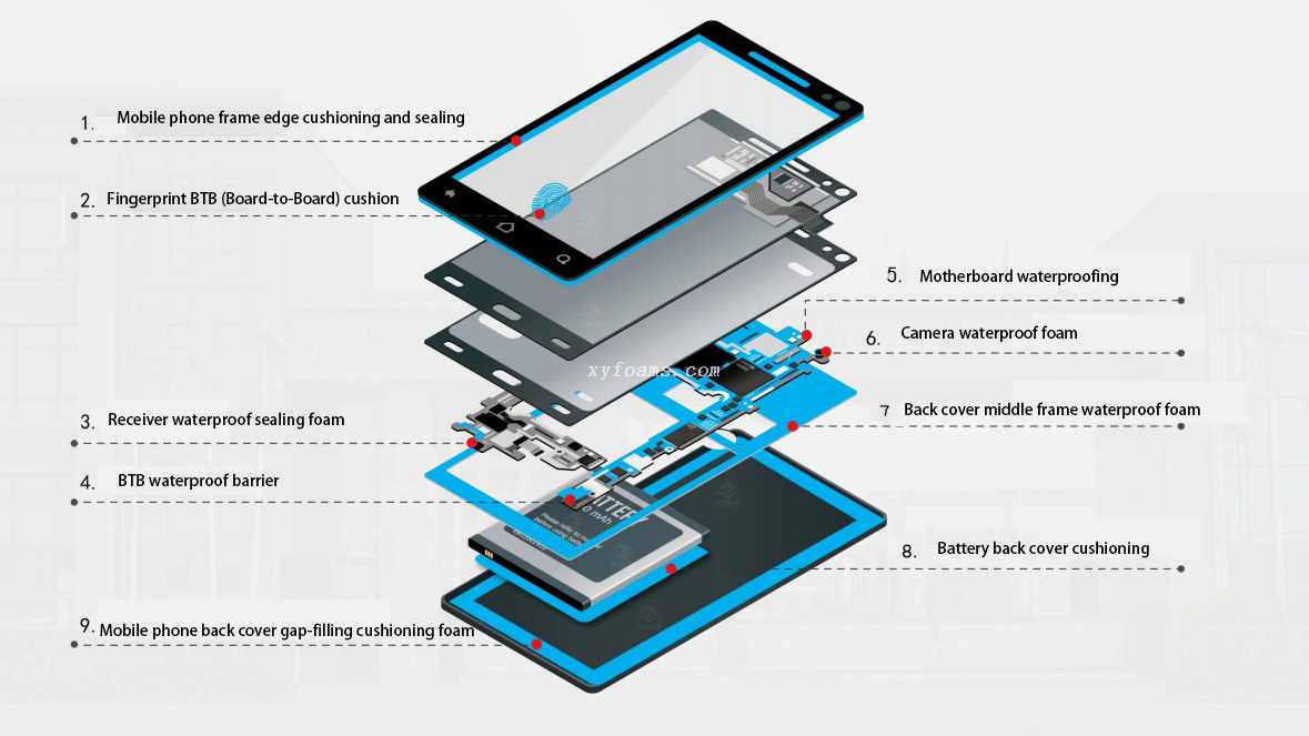 Foam Solutions for Consumer Electronics