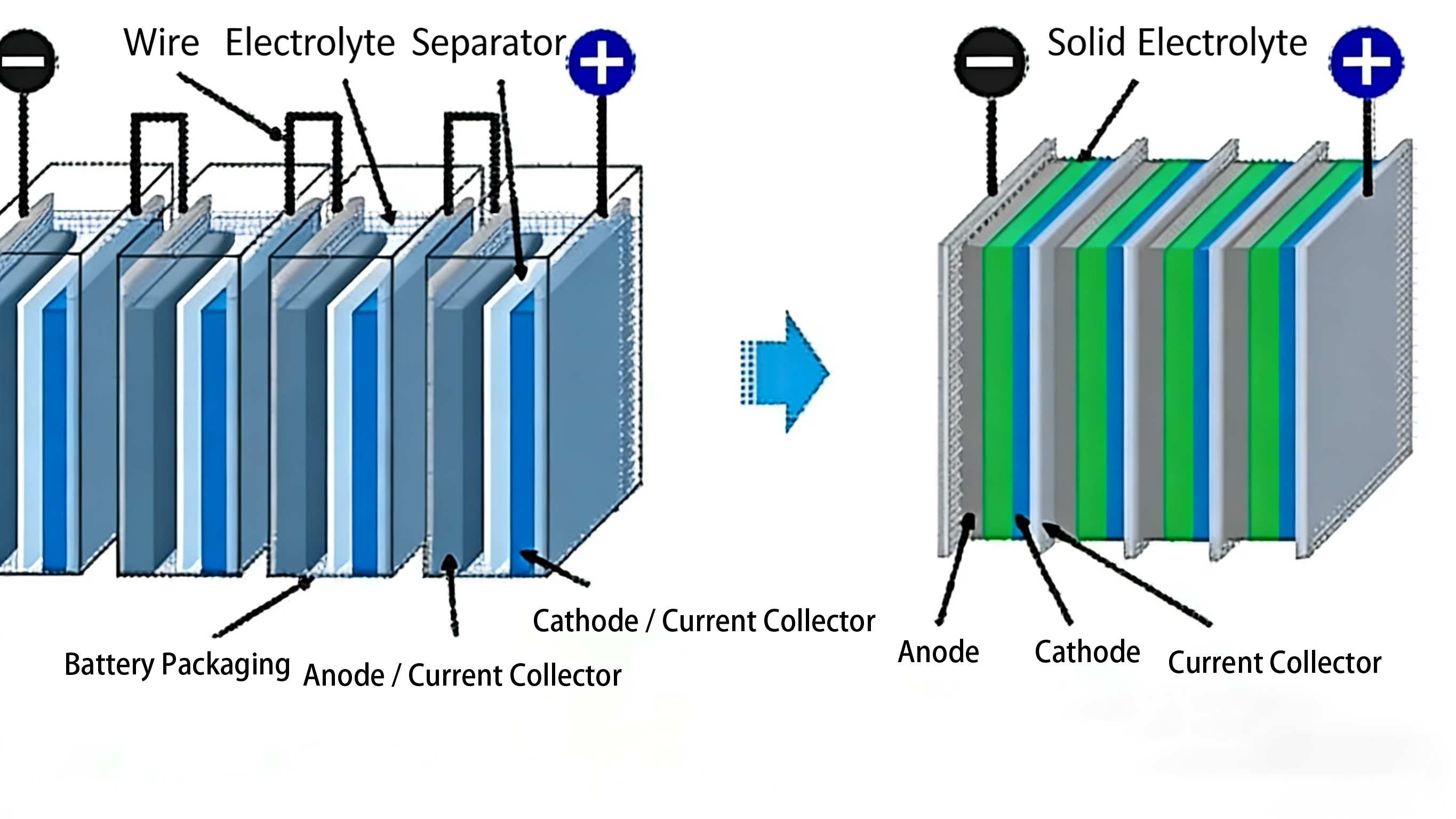 From Chemistry to Contact: Redefining the Role of Foam in Solid-State Batteries