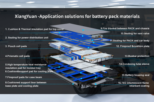 Overview Of Application Areas