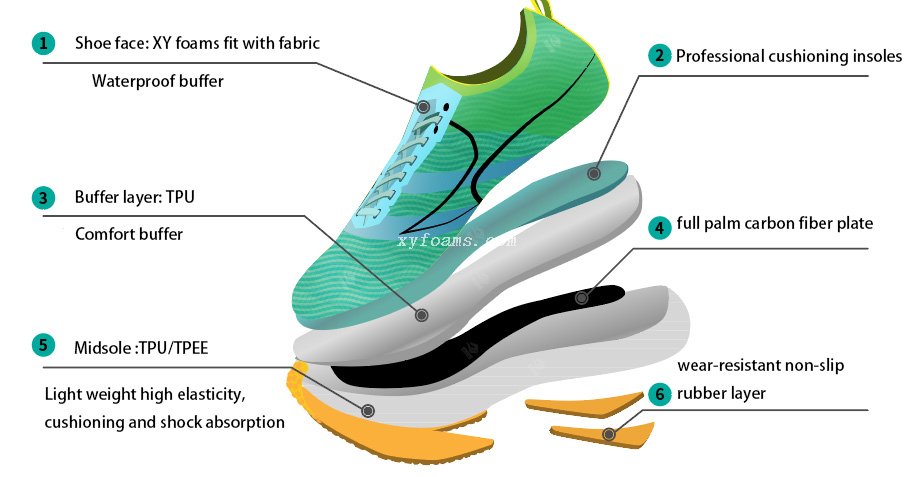  Perforated Foam Upper Materials: Combining Lightweight Design with High Performance