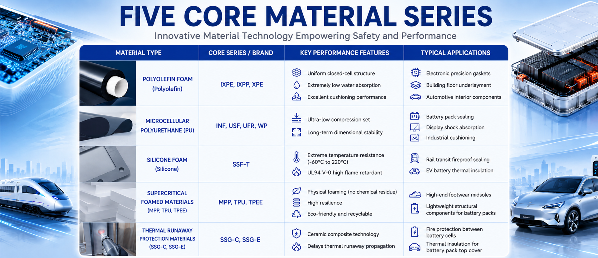 FIVE CORE MATERIAL SERIES