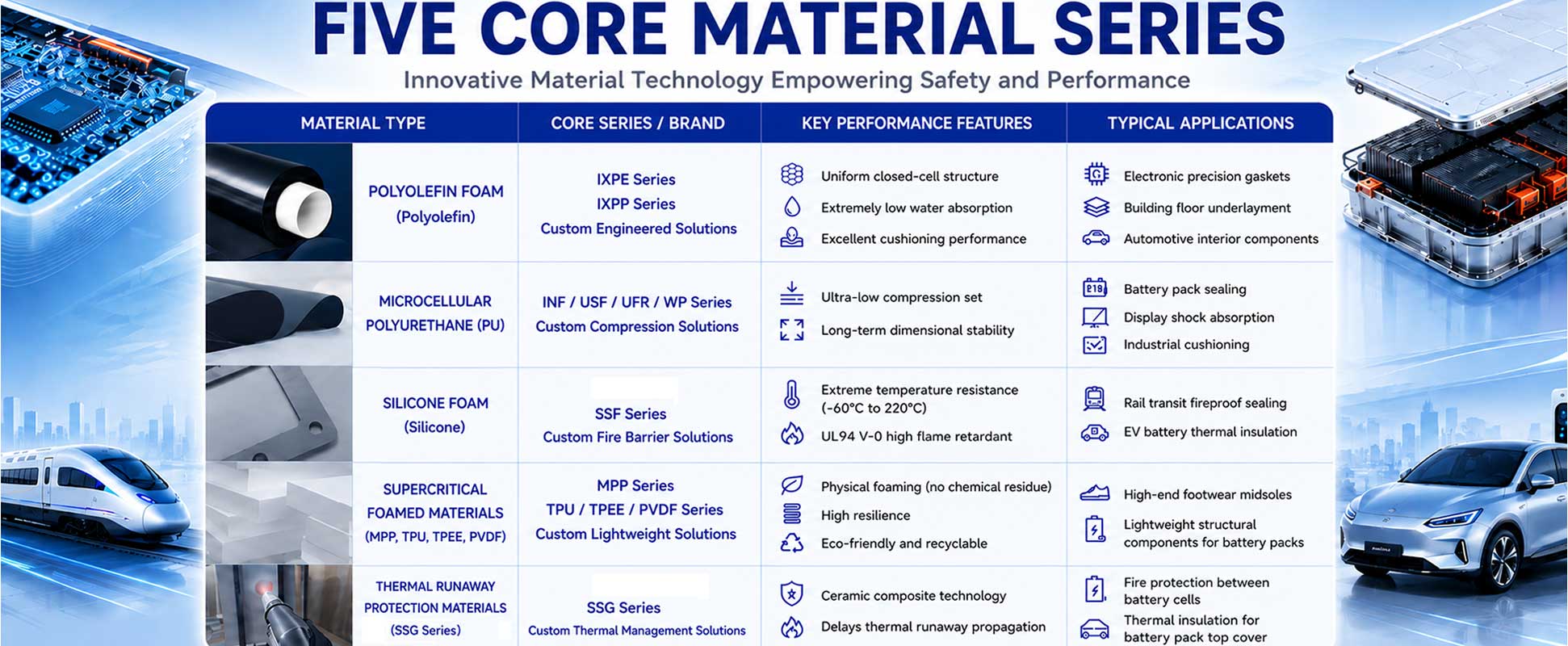 XYFOAMS-FIVE-CORE-MATERIAL-SERIES.jpg